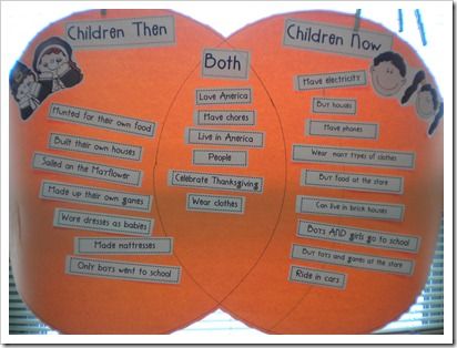 Native American Venn Diagram