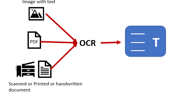 Optical Character Recognition